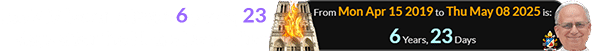 Leo XIV became Pope 6 years, 23 days after the Notre Dame fire: