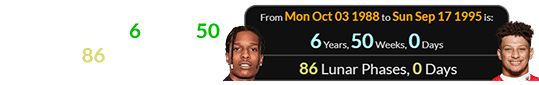ASAP Rocky was born a span of exactly 6 years, 50 weeks (or 86 Lunar phases) before Patrick Mahomes: