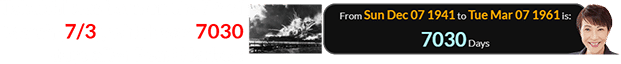 Takaichi was born on the 7th of March (7/3), which was 7030 days after Pearl Harbor: