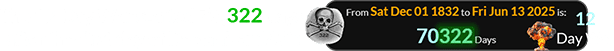 The 12-Day War started 70,322 days after the first day of December 1832: