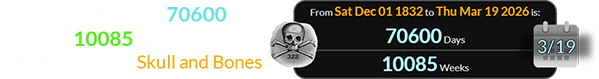 March 19th will be 70600 days (or 10085 weeks) after the establishment of Skull and Bones: