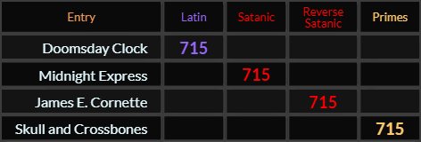 Doomsday Clock, Midnight Express, James E Cornette, and Skull and Crossbones all = 715