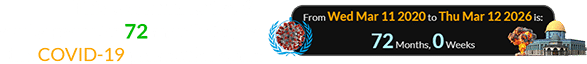 This week marks the 6th anniversary (or 72 months) since the COVID-19 pandemic began:
