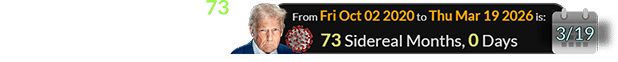 Mar. 19th will be exactly 73 Sidereal months after Trump was diagnosed with CV19: