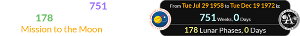 NASA was exactly 751 weeks (or exactly 178 Lunar phases) old when their Mission to the Moon concluded: