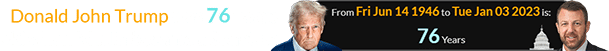 Donald John Trump was 76 years old when Mullin became a Senator: