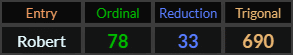 Robert = 78, 33, and 690