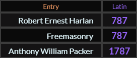 In Latin, Robert Ernest Harlan and Freemasonry = 787, Anthony William Packer = 1787