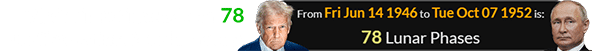 Vladimir Putin was born 78 Lunations after Donald Trump:
