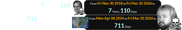 Mar. 20th was 7 years, 110 days after George H.W. Bush and 711 days after the second ‘Skull & Bones’ Eclipse: