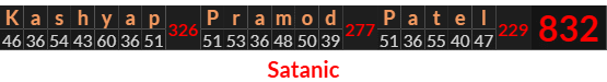 "Kashyap Pramod Patel" = 832 (Satanic)