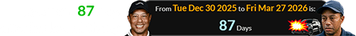 Tiger was 87 days after his last birthday: