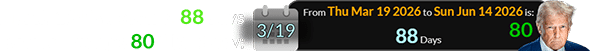 March 19th is a span of 88 days before Trump’s 80th birthday: