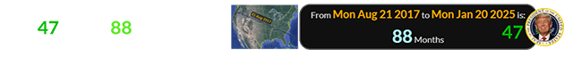 When Trump became President # 47, it was 88 months after the first Eclipse in 2017: