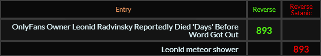 OnlyFans Owner Leonid Radvinsky Reportedly Died Days Before Word Got Out and Leonid meteor shower both = 893