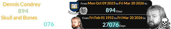 Dennis Condrey died a span of 894 days after Yale’s ‘Skull and Bones’ anniversary at the age of 27,076 days:
