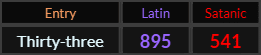 Thirty three = 895 and 541