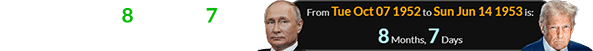 Putin was born 8 months, 7 days before Trump’s next birthday: