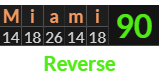 "Miami" = 90 (Reverse)