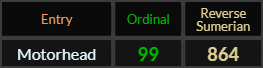 Motorhead = 99 and 864