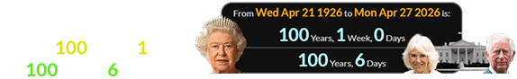 Queen Elizabeth would have been a span of exactly 100 years, 1 week (or 100 years, 6 days) old: