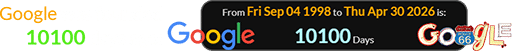 Google was founded 10100 days ago:
