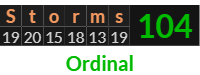 "Storms" = 104 (Ordinal)