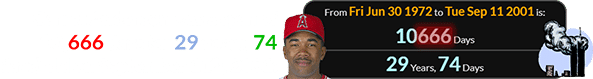 Garret Anderson was a span of 10,666 days (or 29 years, 74 days) old on September 11th, 2001: