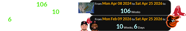 The game fell 106 weeks after the 2024 Eclipse and 10 weeks, 6 days after Monasterio and Durbin were traded to Boston: