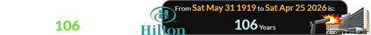 Hilton Worldwide Inc. is currently 106 years old: