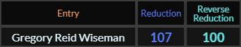 Gregory Reid Wiseman = 107 and 100 Reduction