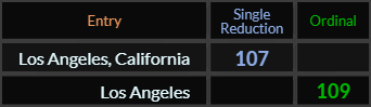 Los Angeles California = 107 and Los Angeles = 109