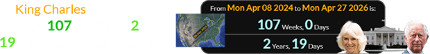 King Charles visited America exactly 107 weeks (or 2 years, 19 days) after the 2024 Eclipse:
