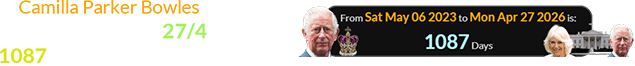 Camilla Parker Bowles came to the White House on 27/5, which was 1087 days after their Coronation: