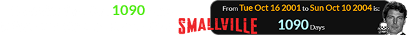Smallville debuted 1090 days before Christopher Reeve died: