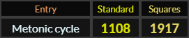 Metonic cycle = 1108 and 1917