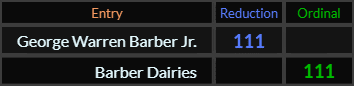 George Warren Barber Jr and Barber Dairies both = 111