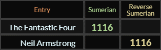 The Fantastic Four and Neil Armstrong both = 1116 Sumerian