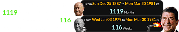 Ronald Reagan was shot 1119 months after Conrad Hilton was born and 116 weeks after he passed away: