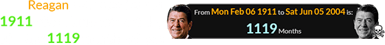 Reagan, who was born in 1911, died during his last day of being 1119 months of age:
