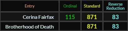 Cerina Fairfax = 115, 871, and 83, Brotherhood of Death = 871 and 83