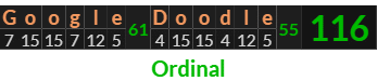 "Google Doodle" = 116 (Ordinal)