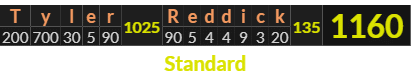 "Tyler Reddick" = 1160 (Standard)