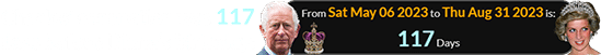 Charles’ coronation was 117 days before Diana’s birthday: