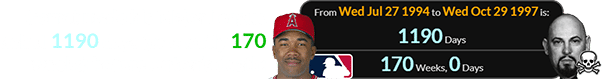 Garret made his Major League debut 1190 days (or exactly 170 weeks) before Anton’s death: