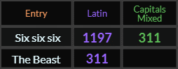 Six six six = 1197 and 311, The Beast = 311