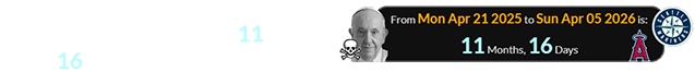 When the game ended, the date on the east coast was a span of 11 months, 16 days after Pope Francis died: