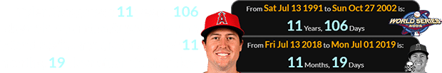 Tyler Skaggs was 11 years, 106 days old when the Angels won the World Series and died a span of 11 months, 19 days after his birthday: