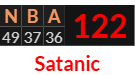 "NBA" = 122 (Satanic)