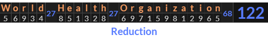 "World Health Organization" = 122 (Reduction)
